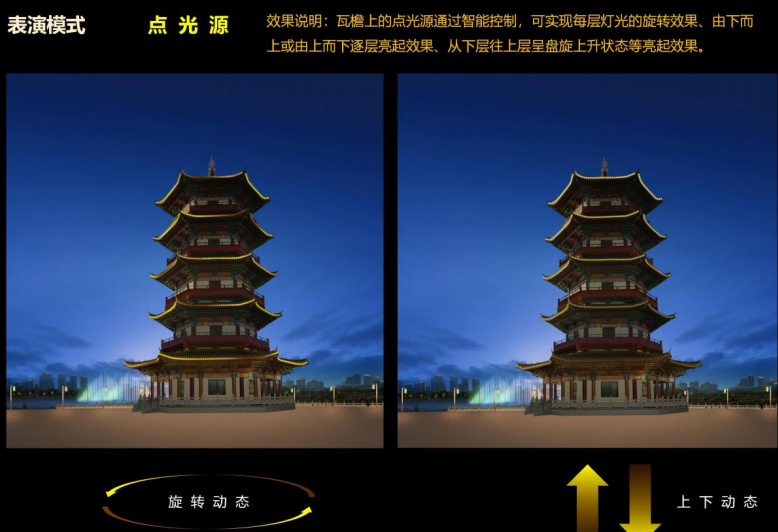 月季公園亮化項(xiàng)目