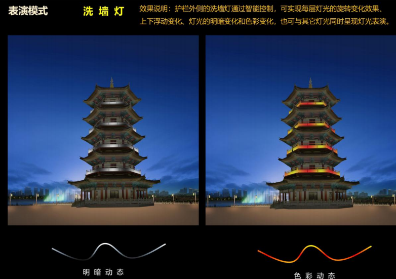 月季公園亮化項(xiàng)目
