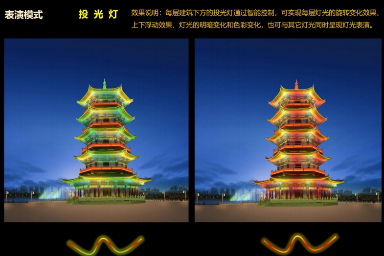 月季公園亮化項(xiàng)目